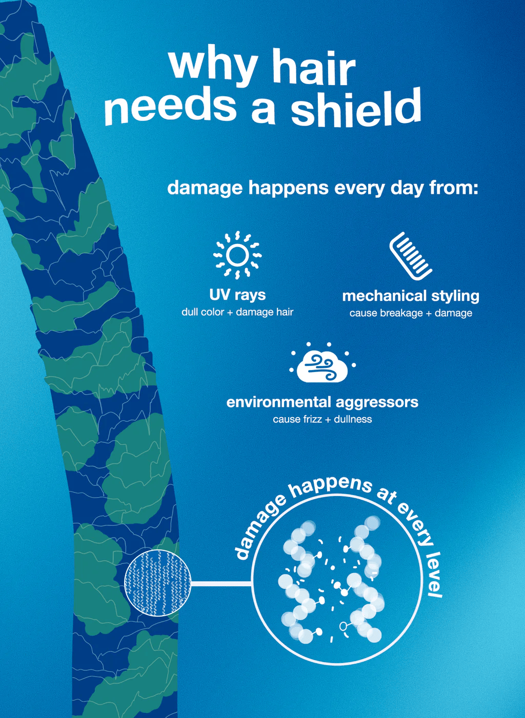 K18 Damage Shield PH Protective Conditioner 250ml | FREE 1pc K18 Hair Oil 1ml