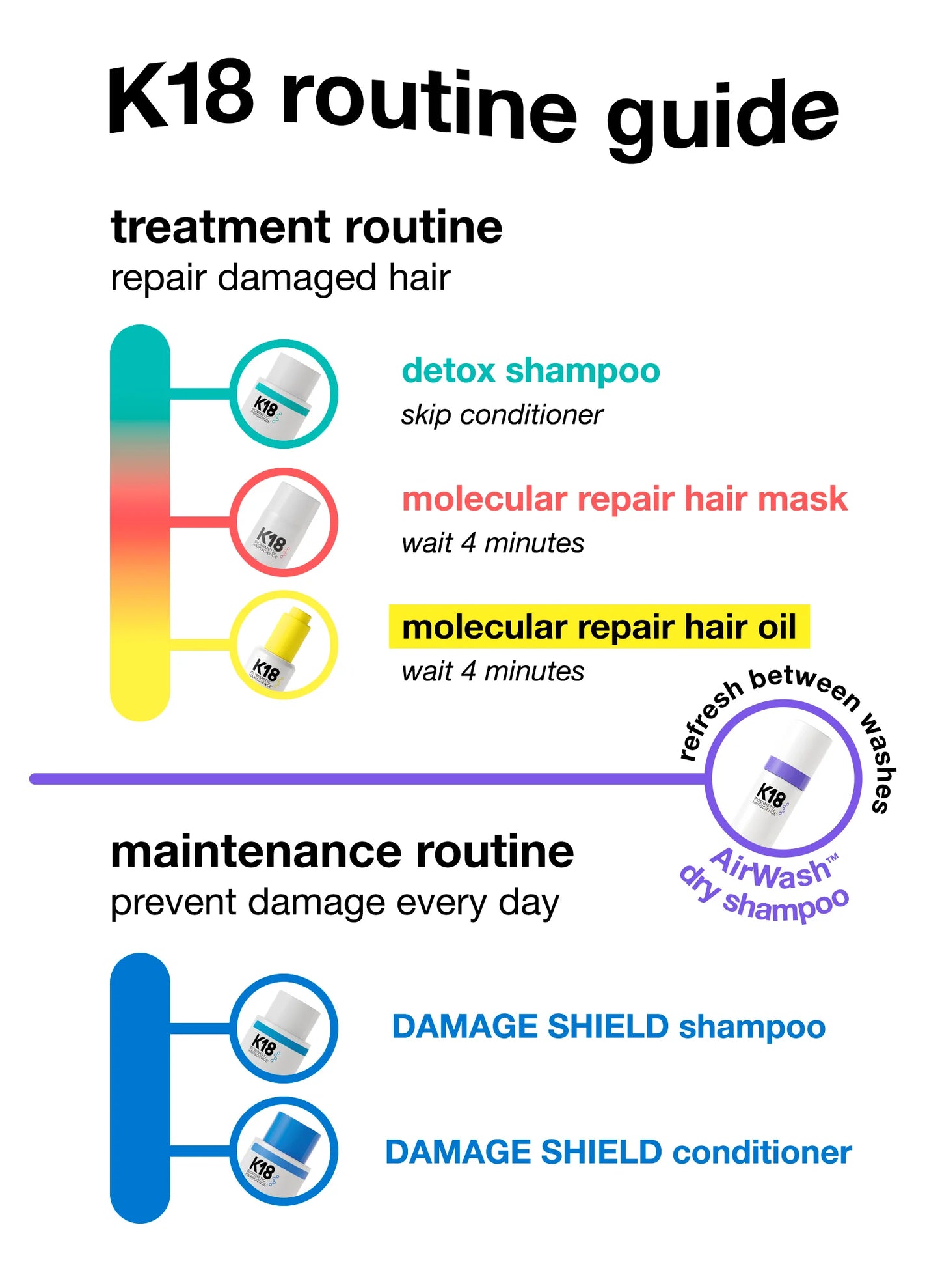 K18 Damage Shield PH Protective Shampoo 53ml