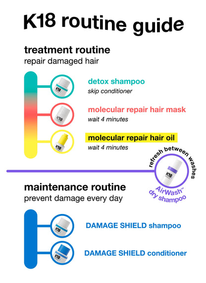 K18 Damage Shield PH Protective Shampoo 53ml