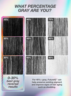 K18 FutureIQ™ Biomimetic Hair Longevity Serum