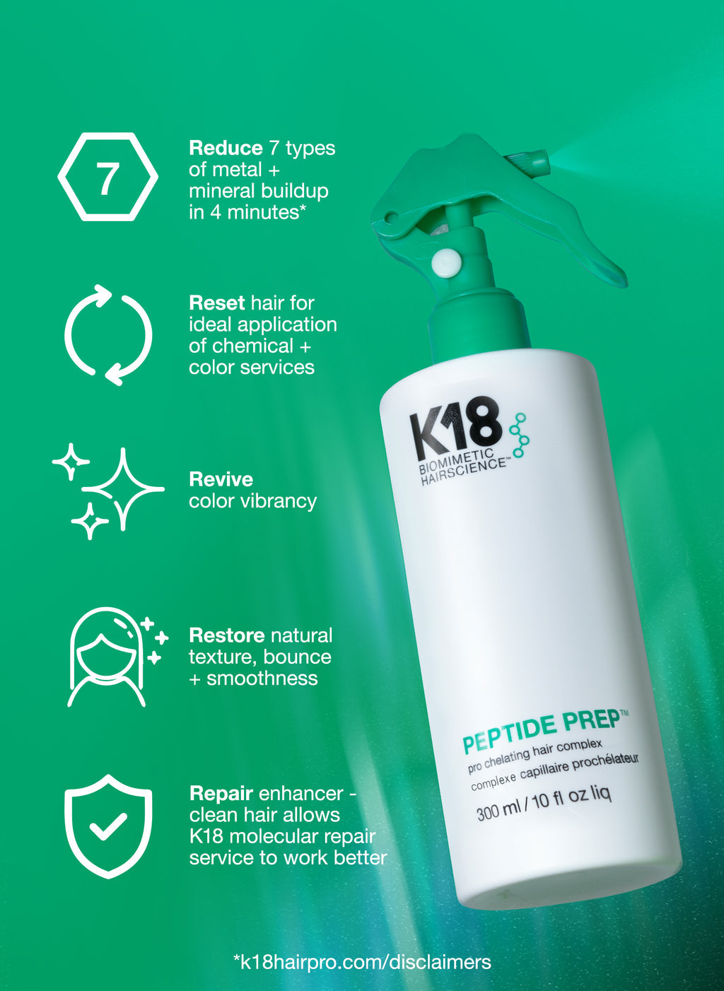 K18 PRO Prep + Repair Service Essentials Kit
